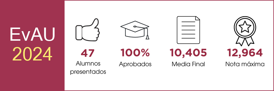 Resutlados EvAU 2024 Bachillerato El Porvenir